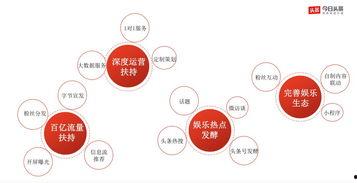 吃瓜娱乐营销号怎么做,如何玩转热点，吸引粉丝